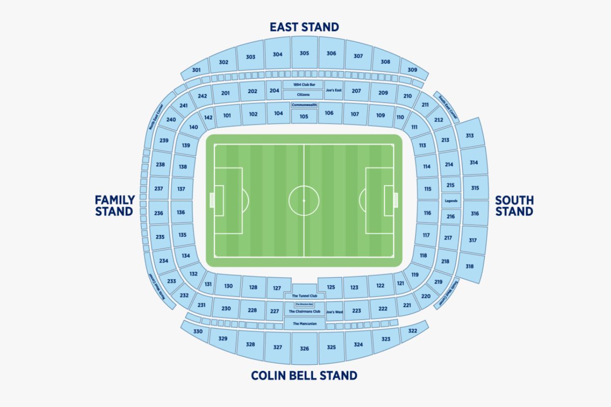 The Etihad Stadium Blocks The Etihad Stadium Block
