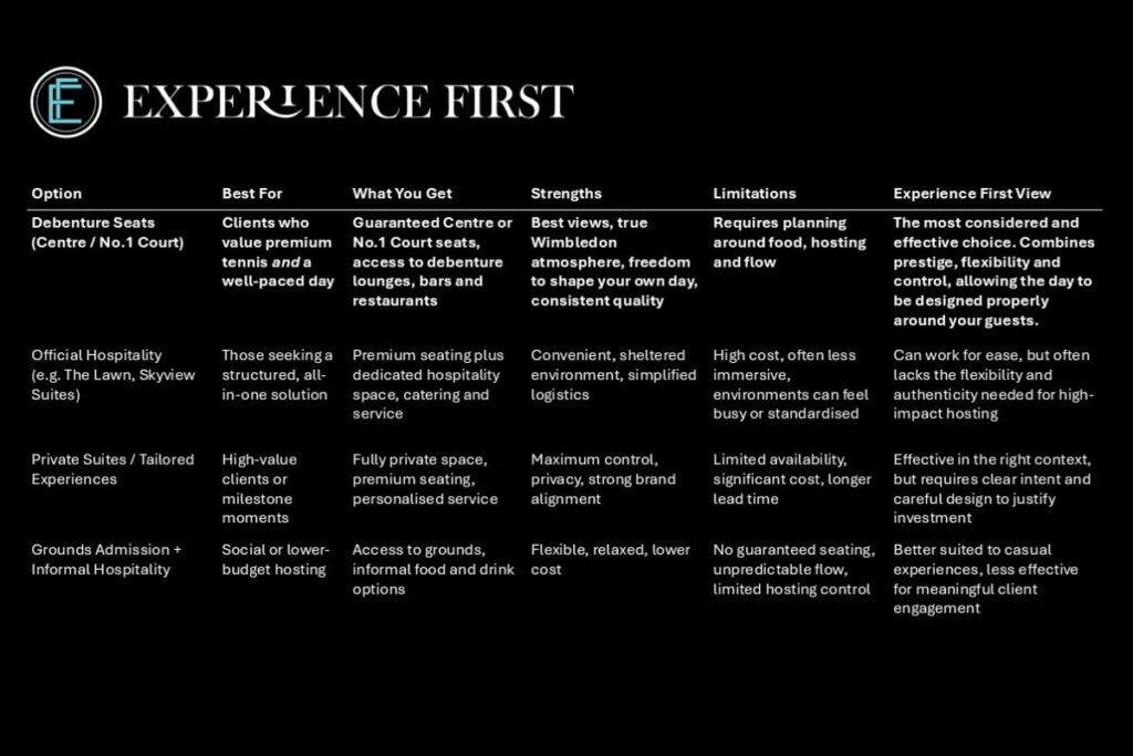 Wimbledon Debentures Tiers