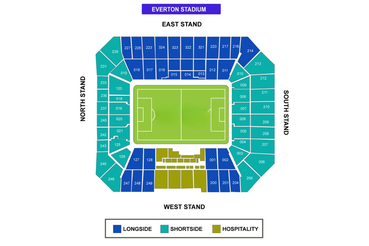 Everton Stadium Blocks Everton Stadium Blocks